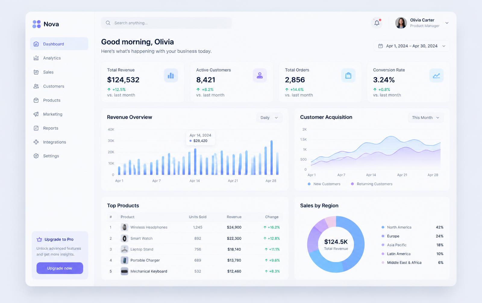 AI Receptionist — screen 2